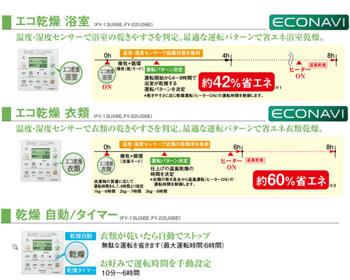 パナソニック浴室暖房乾燥機 エコ乾燥 浴室