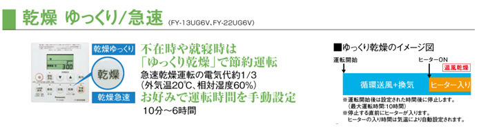 浴室暖房乾燥機 乾燥ゆっくり・急速