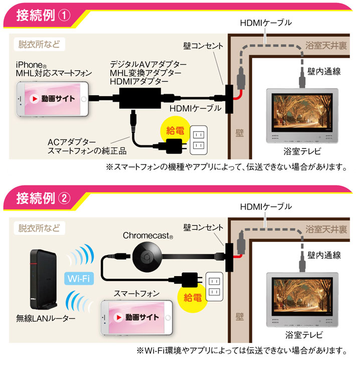 浴室テレビ 接続例